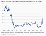 Die „known Unknowns“ der Finanzrisiken - 