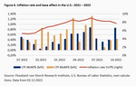 Has inflation really peaked? The deceitful base effect - 