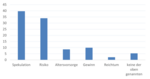 Geldillusion trotz Inflationssorgen - 