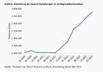 Viel Geräusch auf dem Banken-Friedhof - 