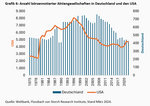 Über die Sabotage der Altersvorsorge - 