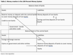 The digital euro: An opportunity likely to be missed - 