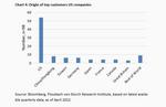 Supply Chains - The End of Globalization? - 