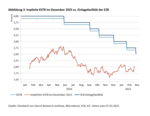 Die europäische Verteidigungsfinanzierung wird die Inflation befeuern - 