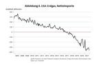 Stagflation und Deglobalisierung - 