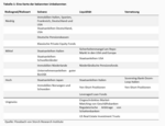 Die „known Unknowns“ der Finanzrisiken - 