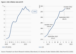 Has inflation really peaked? The deceitful base effect - 