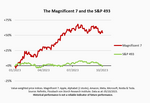 Are size and return related? - 