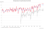 Vom Klima zum Wohlstand - 