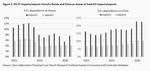 EU’s dangerous trade dependences - 