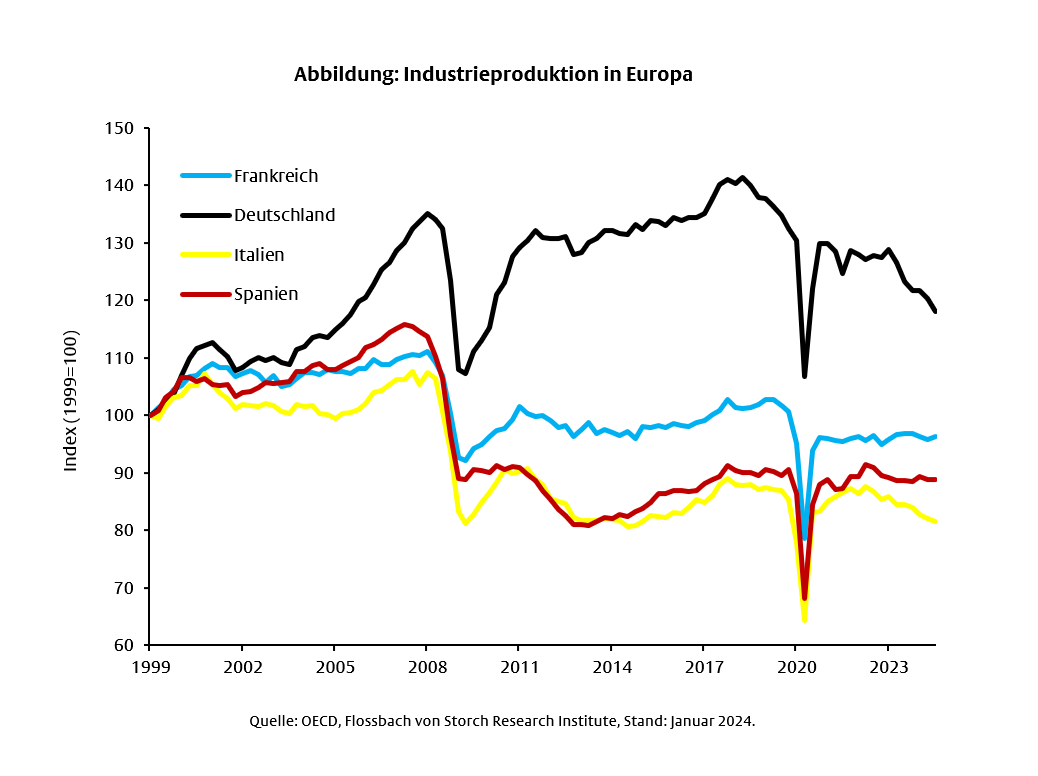 Deutschland wankt. Was wird aus Europa? -