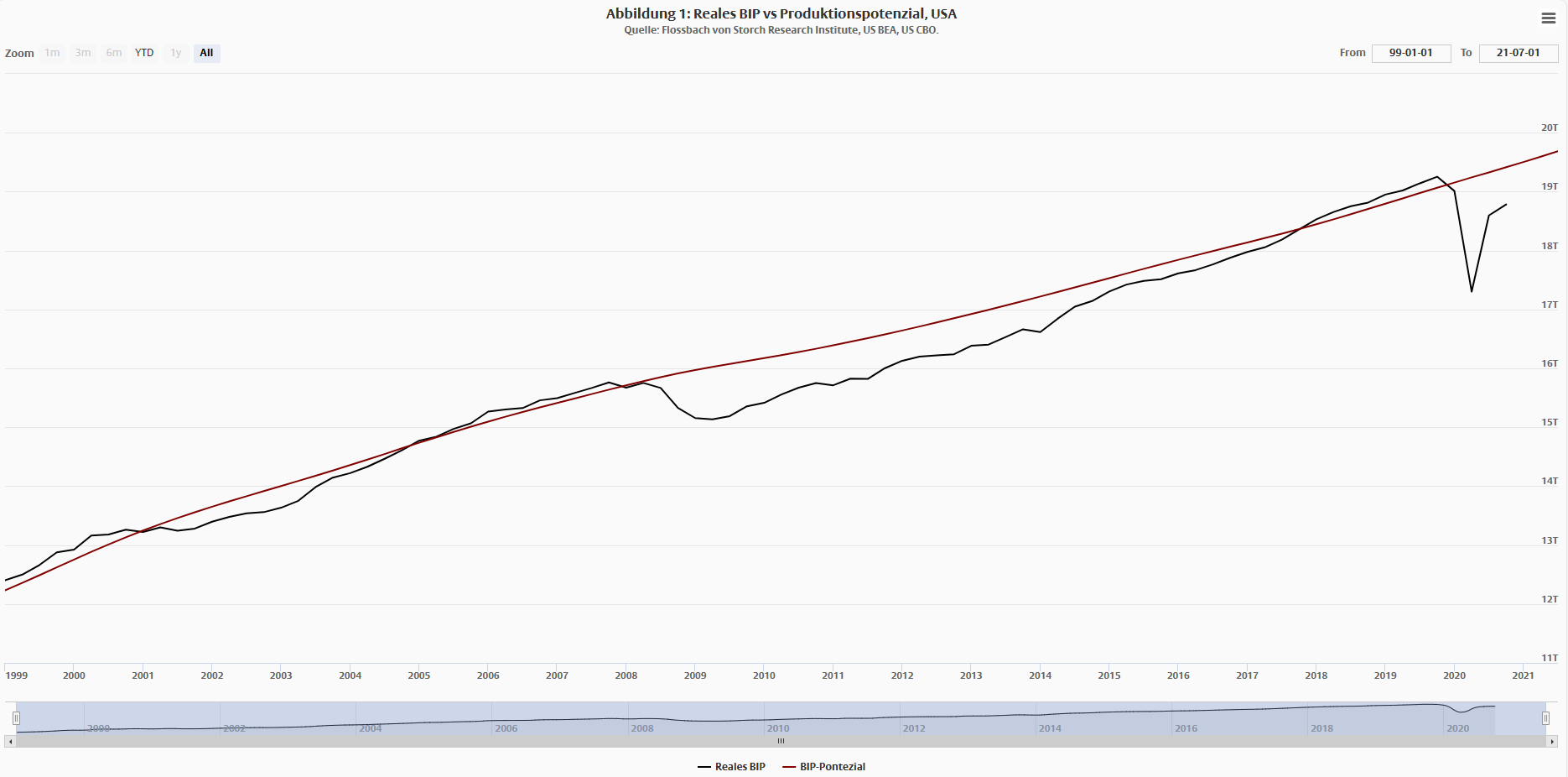 Inflationsnarrative bestimmen das Schicksal der Zentralbanken -