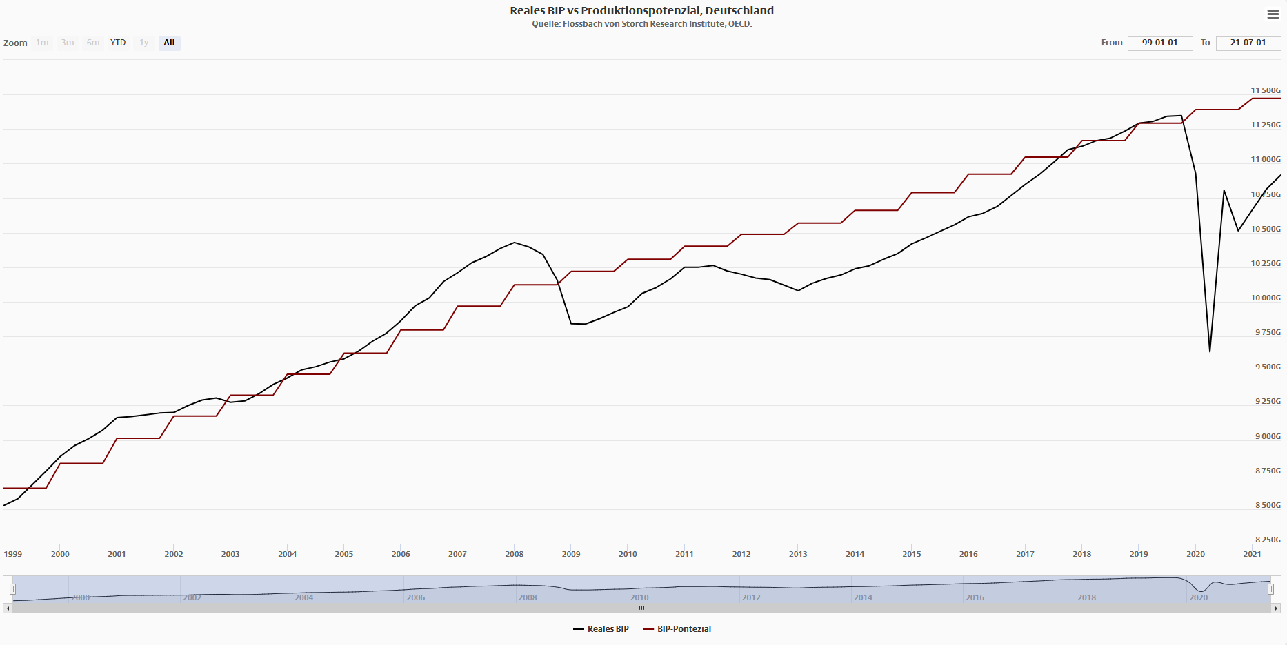 Inflationsnarrative bestimmen das Schicksal der Zentralbanken -