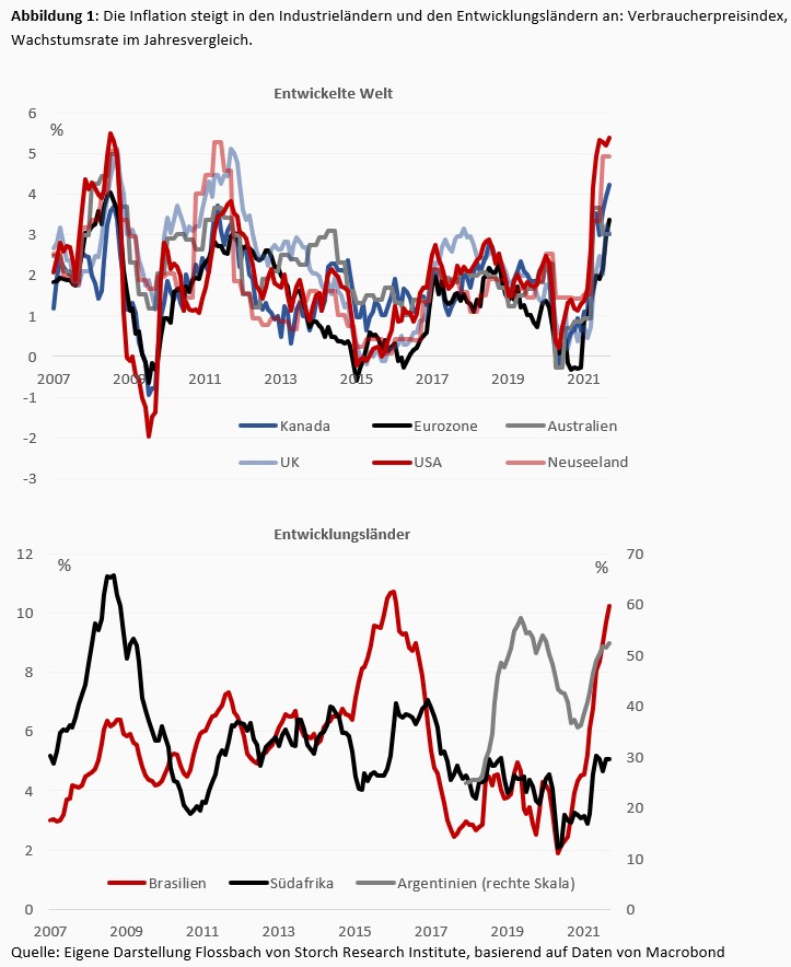 Was wäre, wenn China auf eine höhere Inflation zusteuert? -