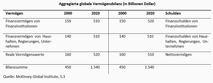 Die Herrinnen der Finanzialisierung -