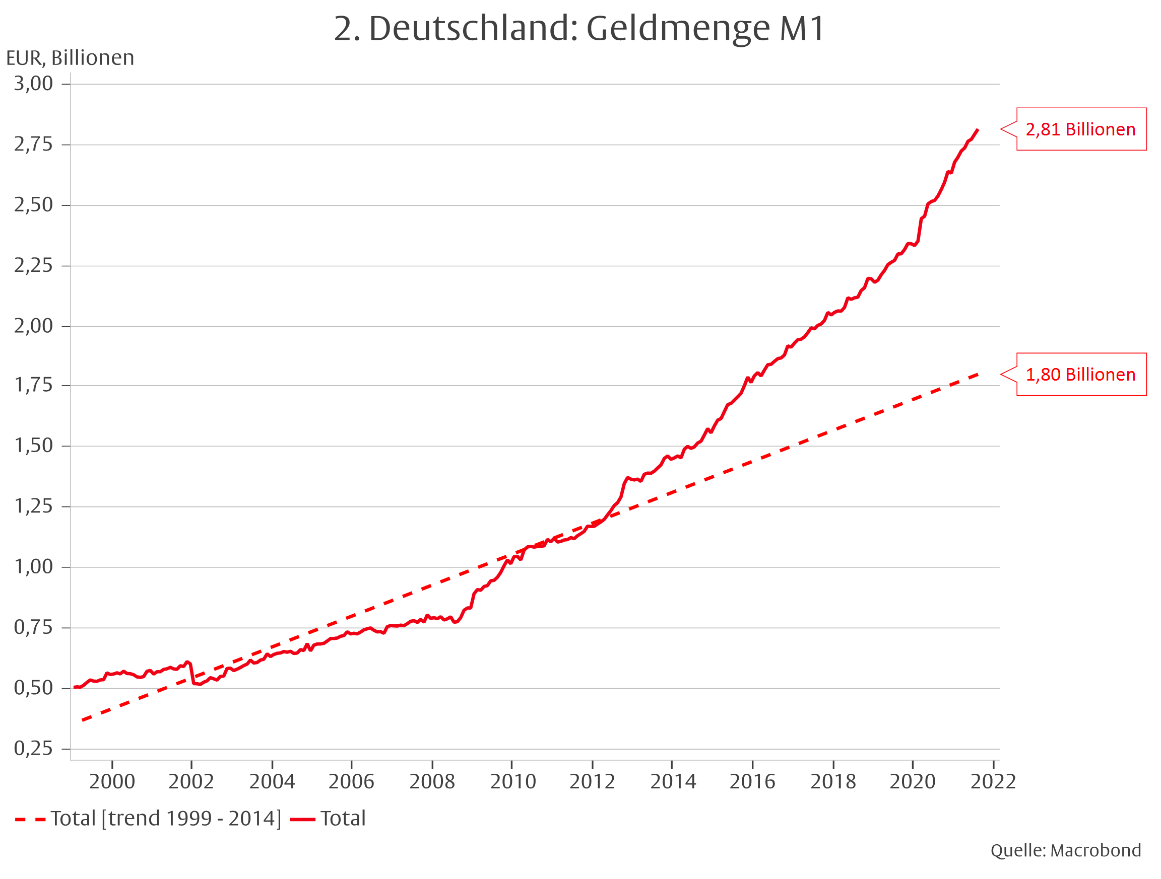Liraisierung des Euro – und dann? -