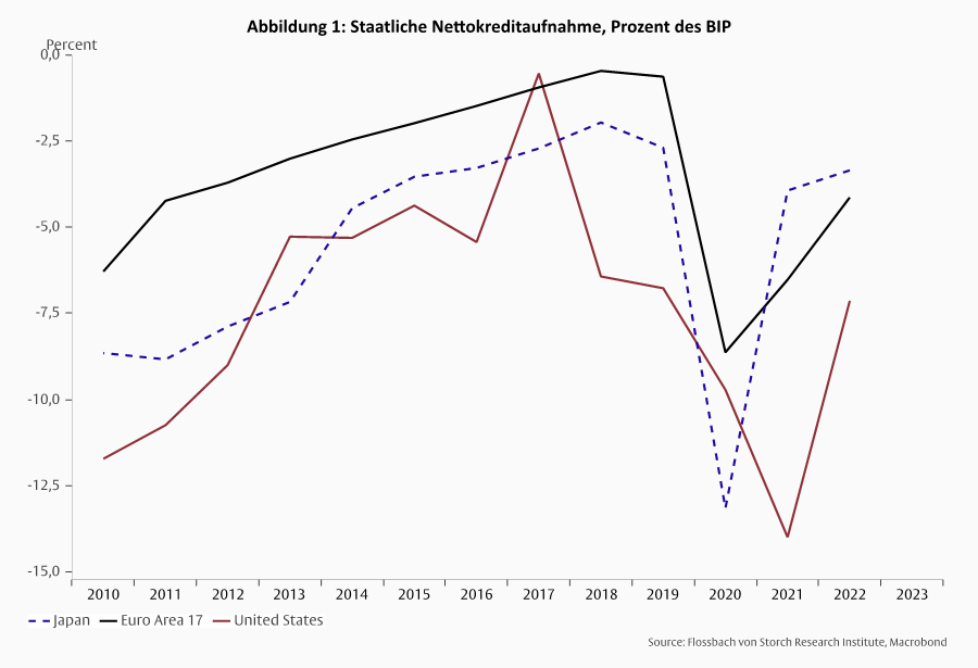 Unterwerfung: Staatsfinanzierung durch Zentralbanken -