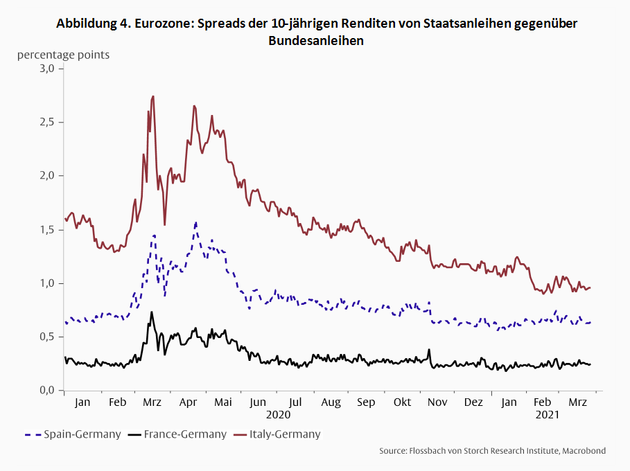 Unterwerfung: Staatsfinanzierung durch Zentralbanken -