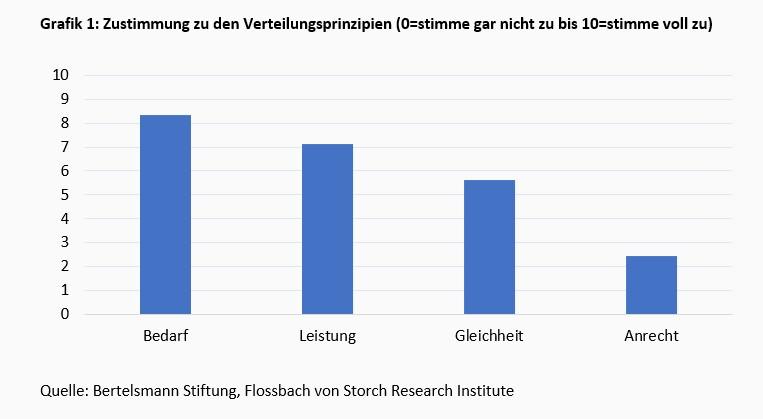 Das Klischee von der Gerechtigkeit wird aufpoliert -