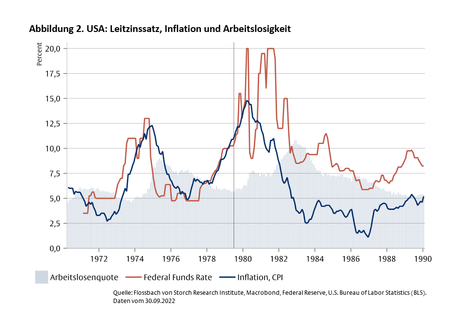 Die Blockade der Geld- und Fiskalpolitik -