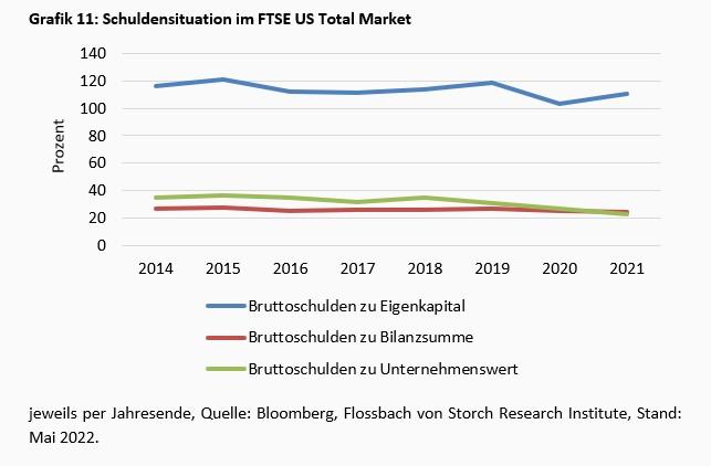 Wie viel Zinserhöhungen vertragen die Unternehmen in den USA, Mr. Powell? -