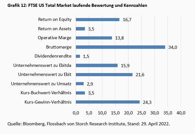 Wie viel Zinserhöhungen vertragen die Unternehmen in den USA, Mr. Powell? -
