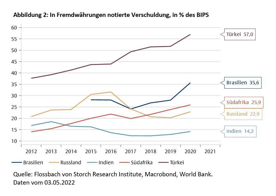 Schwellen- und Entwicklungsländer: verschiedene Länder, verschiedene Herausforderungen -
