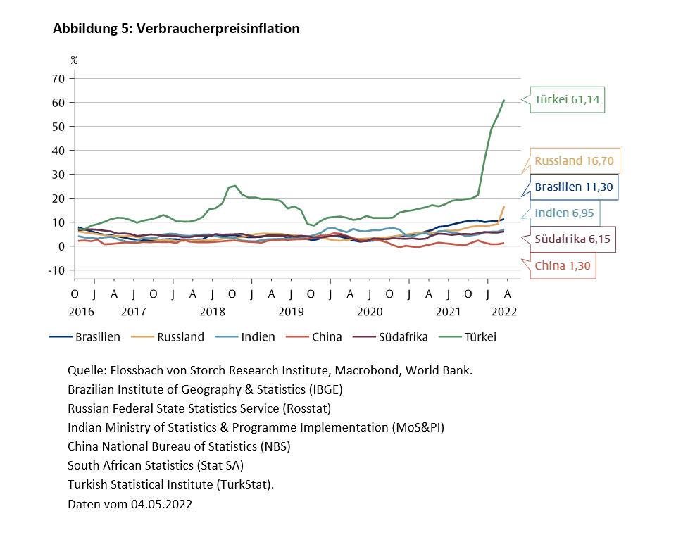 Schwellen- und Entwicklungsländer: verschiedene Länder, verschiedene Herausforderungen -