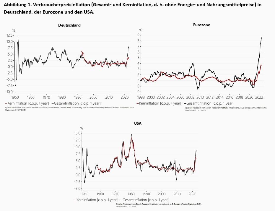 Was immer nötig ist - um die Inflation zu bekämpfen oder den Euro zu retten? -