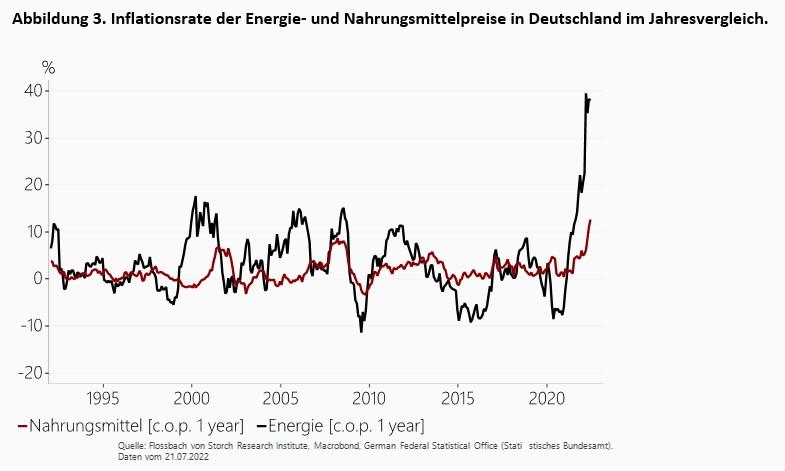 Was immer nötig ist - um die Inflation zu bekämpfen oder den Euro zu retten? -