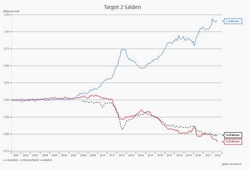 Die Abschalteinrichtung der EZB -