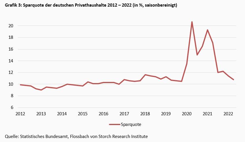 Der lethargische deutsche Sparer -