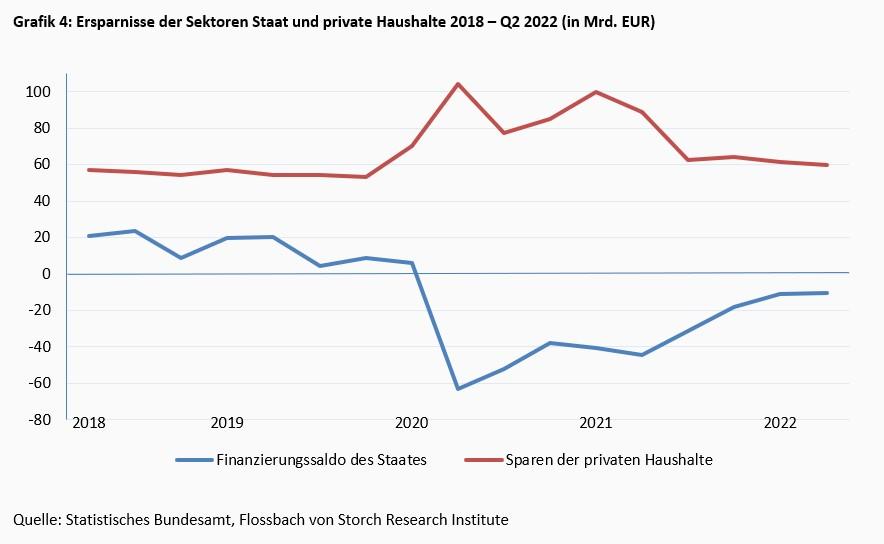 Der lethargische deutsche Sparer -