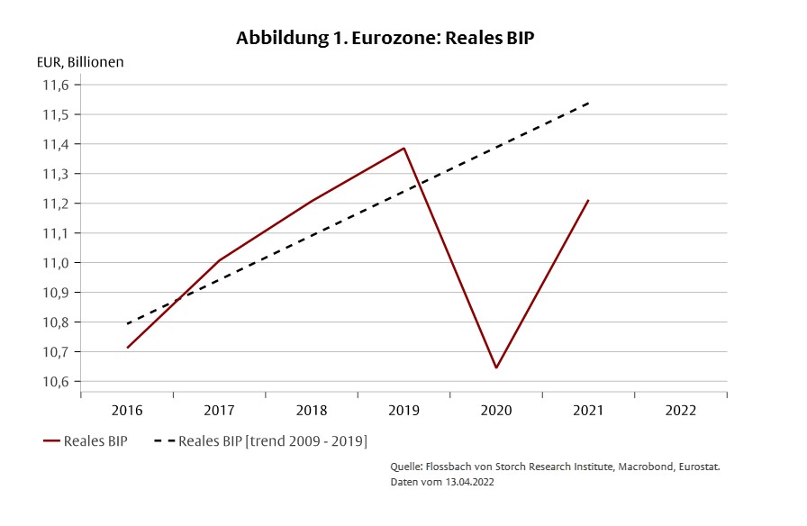 Stagflation und Deglobalisierung -