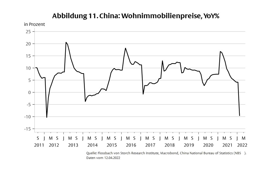 Stagflation und Deglobalisierung -