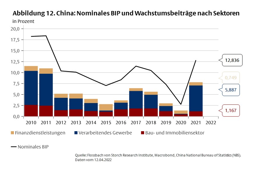 Stagflation und Deglobalisierung -