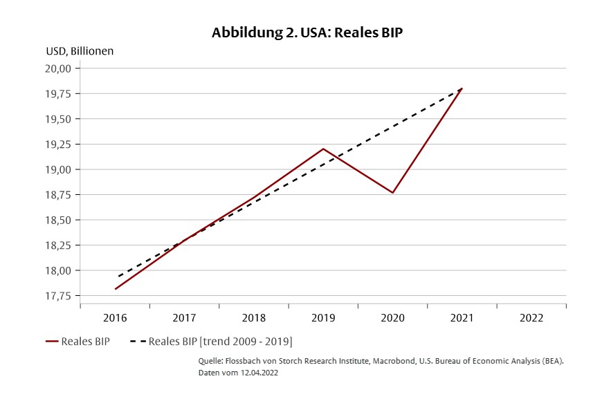 Stagflation und Deglobalisierung -
