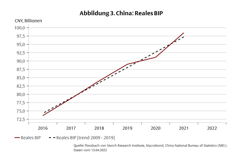 Stagflation und Deglobalisierung -