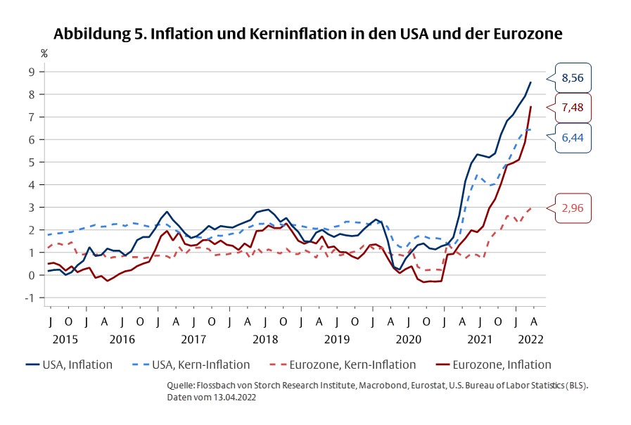 Stagflation und Deglobalisierung -