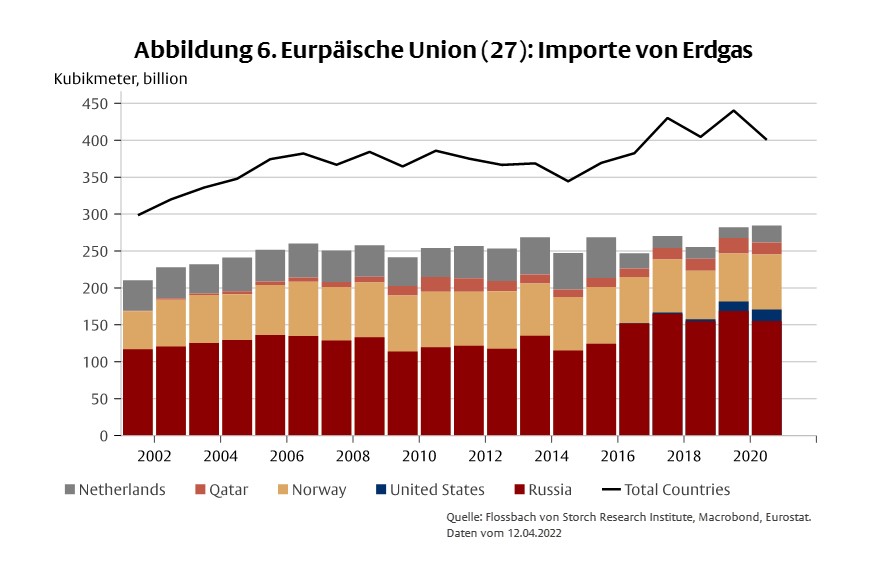 Stagflation und Deglobalisierung -