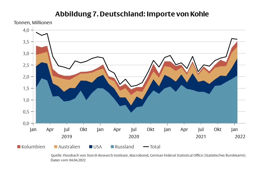 Stagflation und Deglobalisierung -
