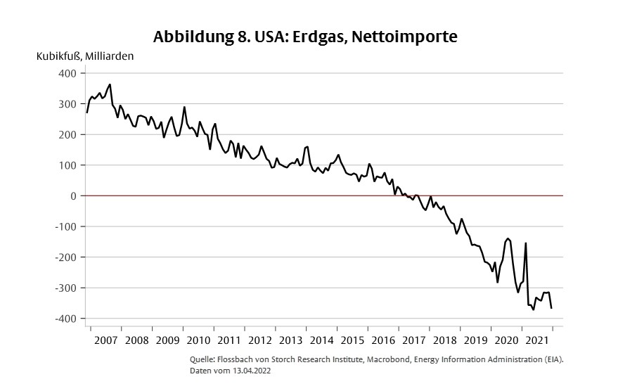 Stagflation und Deglobalisierung -
