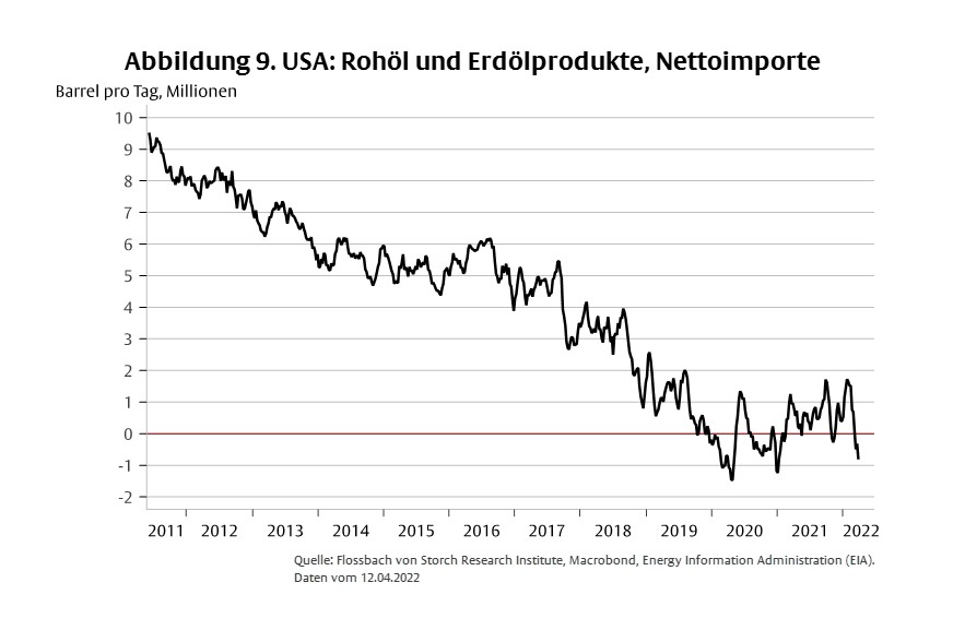 Stagflation und Deglobalisierung -