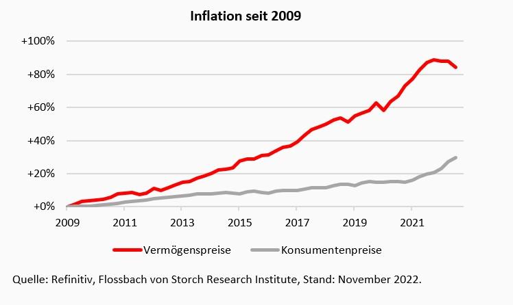 Das Ende der Inflationsjahre -