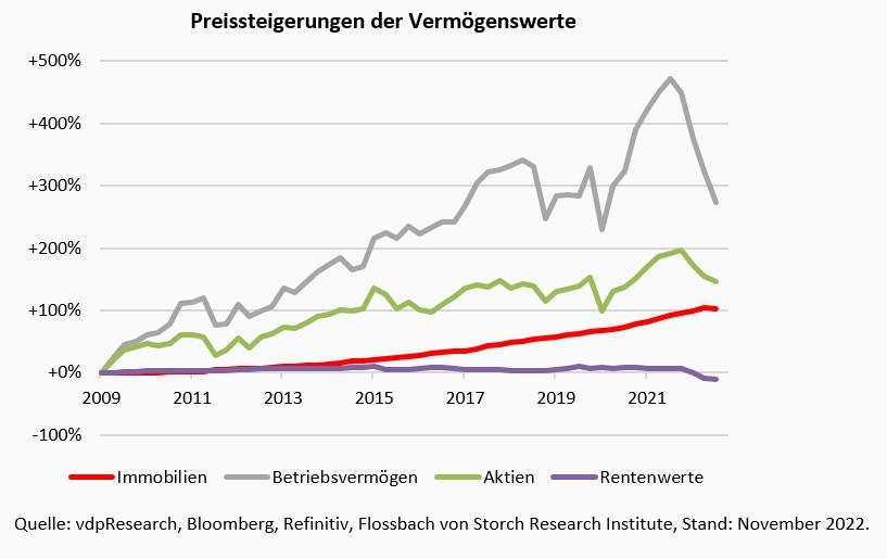 Das Ende der Inflationsjahre -