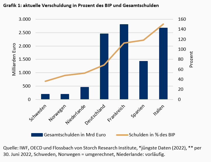 Die „known Unknowns“ der Finanzrisiken -