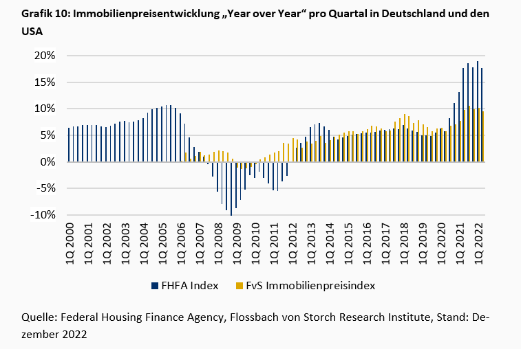 Die „known Unknowns“ der Finanzrisiken -