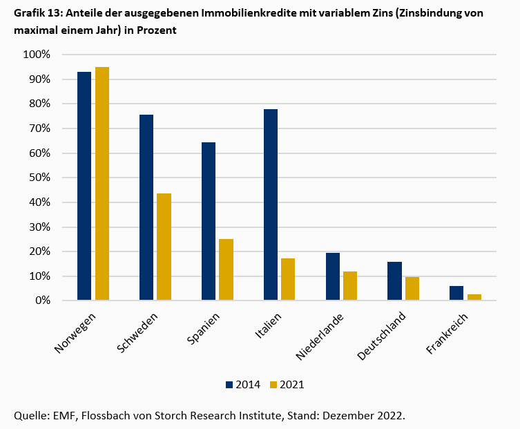 Die „known Unknowns“ der Finanzrisiken -