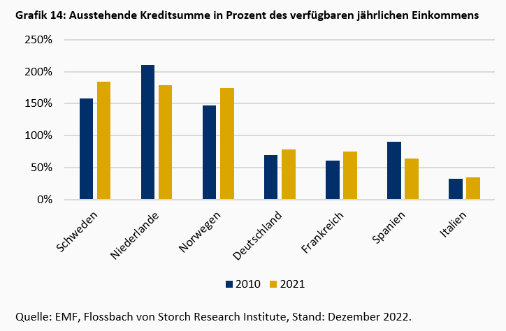 Die „known Unknowns“ der Finanzrisiken -