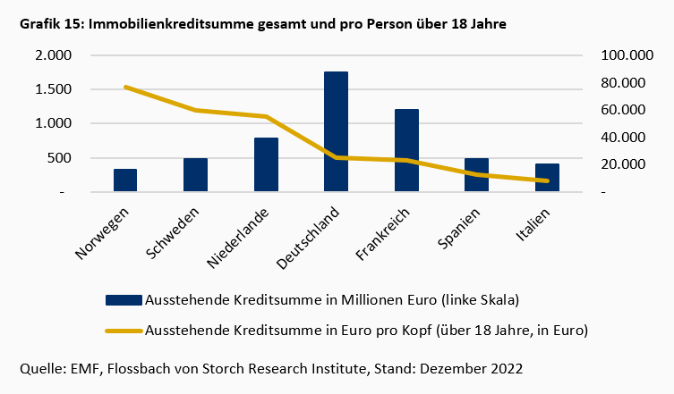 Die „known Unknowns“ der Finanzrisiken -